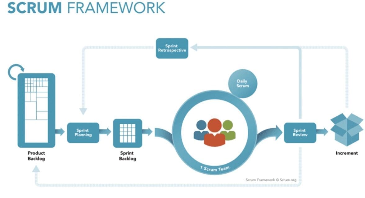 scrum framework